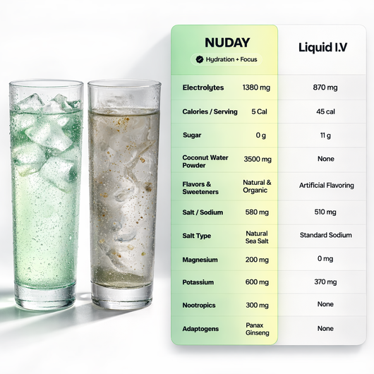 Nuday Hydration + Focus Mix