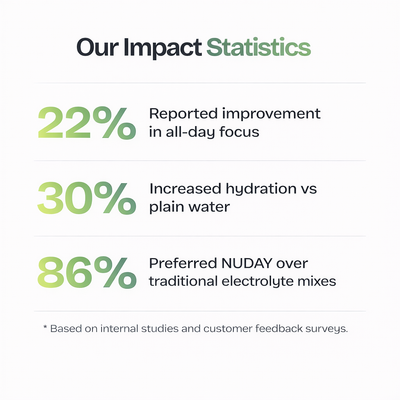 Nuday Hydration + Focus Mix