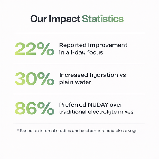 Nuday Hydration + Focus Mix