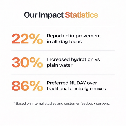 Nuday Hydration + Focus Mix