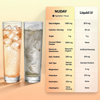 Nuday Hydration + Focus Mix